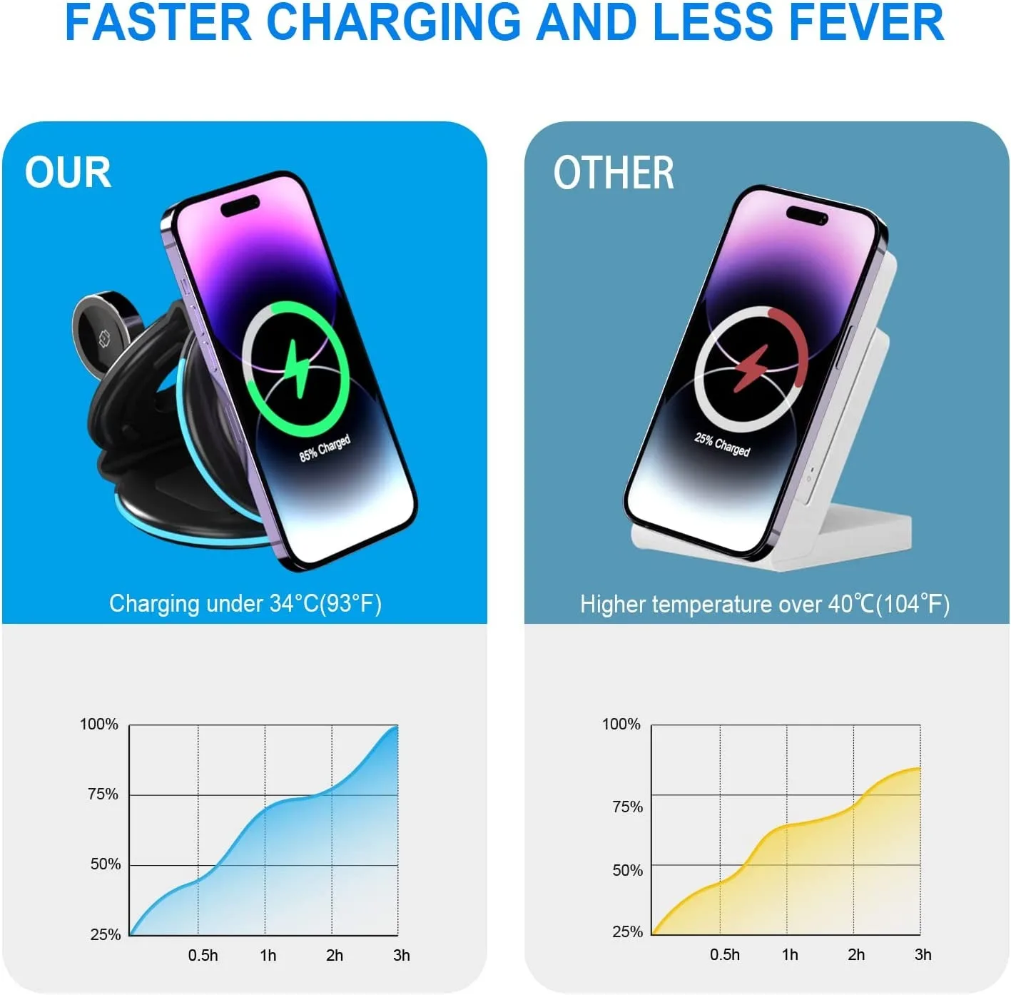 15W Fast 3 in 1 Wireless Charger Magnetic Portable Wireless Charging Station for iPhone 14 13 12 11 X AirPods Pro Apple Watch 8