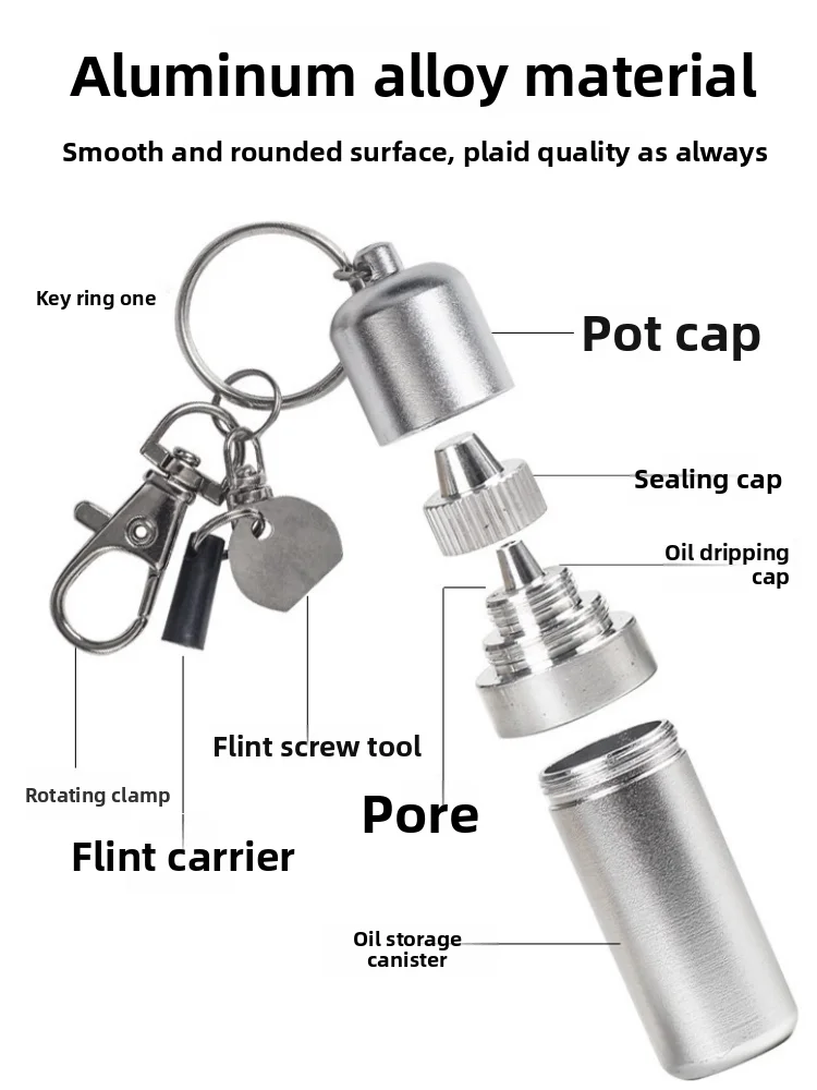 dsc-products