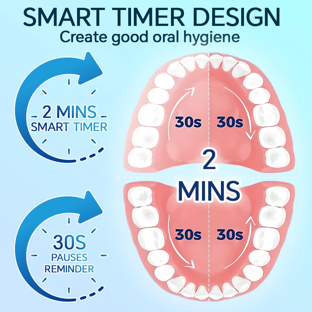 Rechargeable Electric Toothbrush Set with 6 Heads & Travel Case,3 Modes and 2 Min Smart Timer, Compatible with Oral B Brush Head