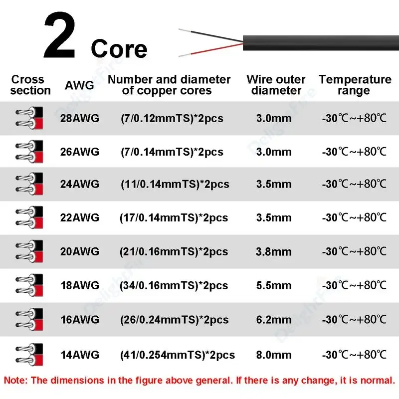 Cable de Audio para altavoz eléctrico de coche, Cable de extensión USB Led Flexible, 28, 26, 24, 22, 20, 18AWG, 12V, 2, 3, 4, 5, 6, 7, 8 núcleos