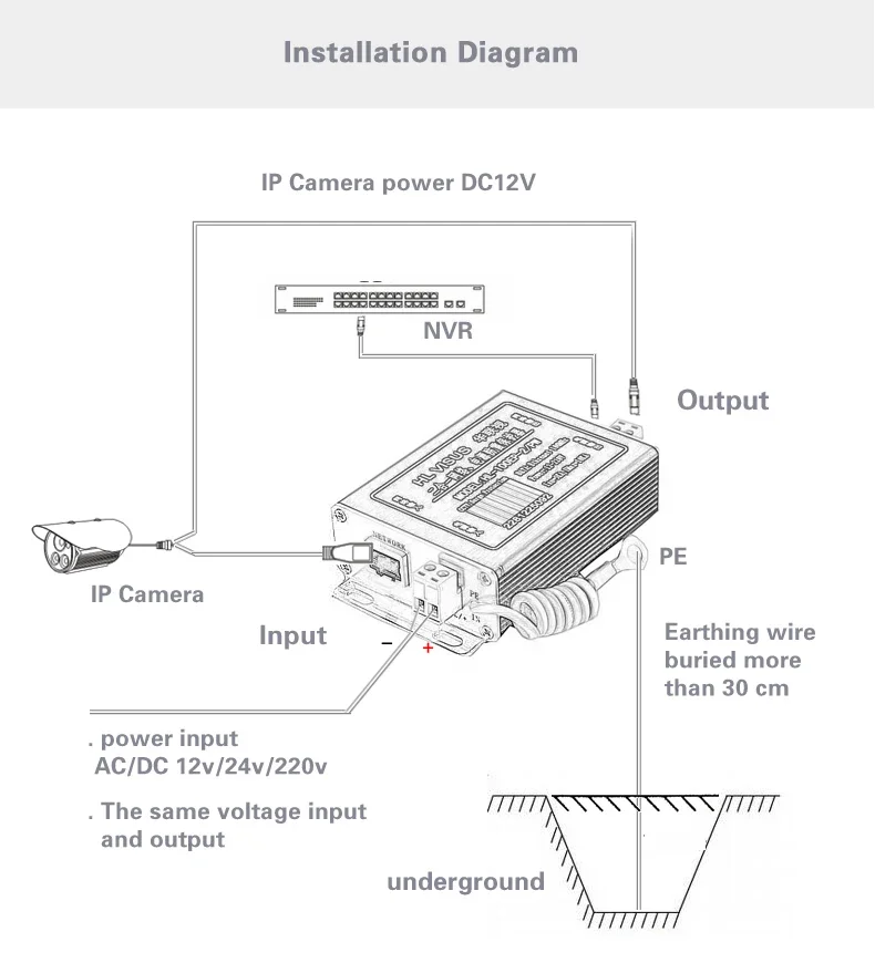 Network Lightning Arrester Monitoring Camera Power Supply 2 In 1 Signal Surge 12V-220V Multistage Protection Thunder Preventer