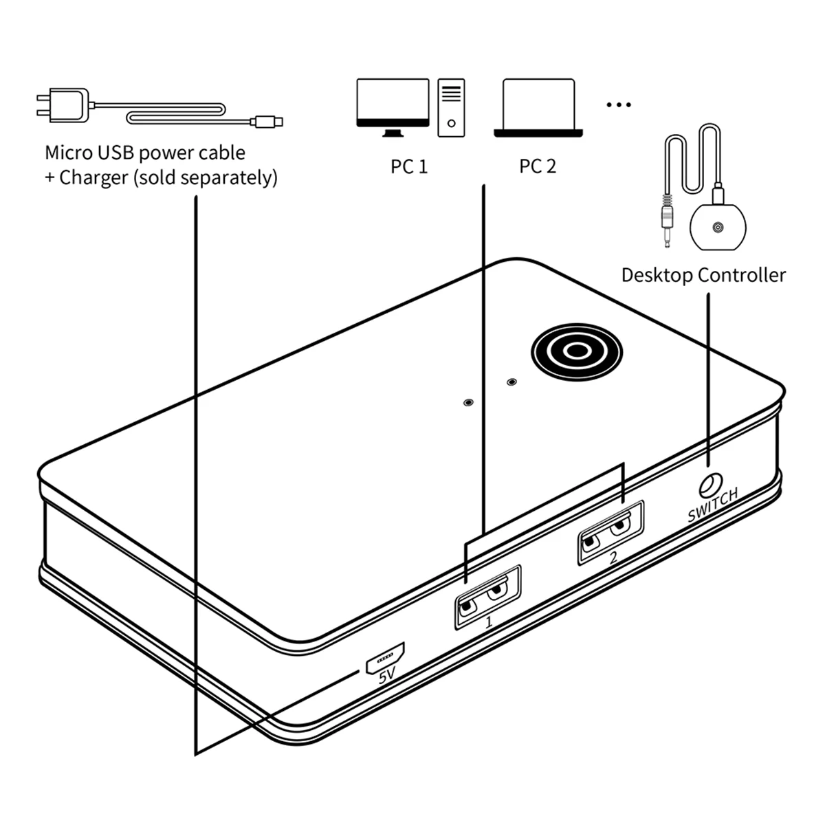 Switcher2-In-4-Out USB3.0 KVM Switch with Typec Converter HUB Hub Controller Adapter 5Gbps Shared Keyboard Printing
