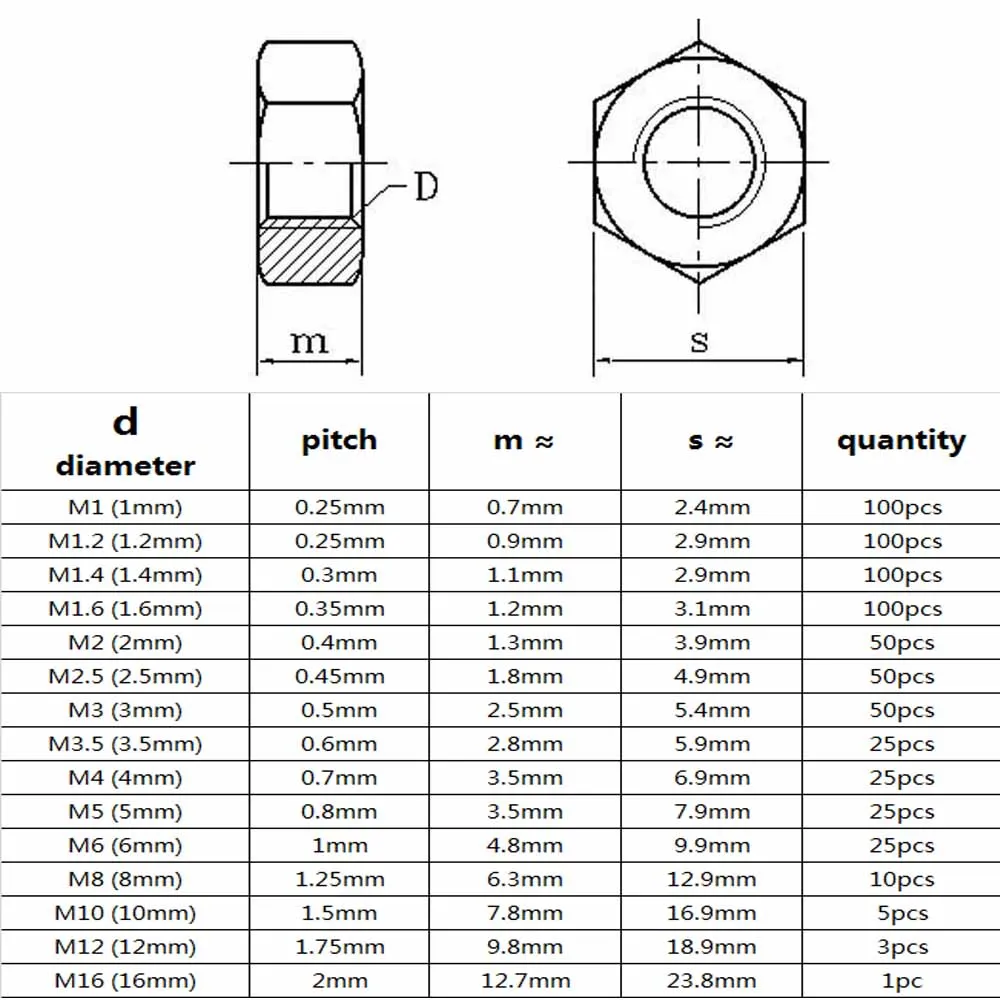 Hexagon Nut Kit 1 Box Mix M1 M1.2 M1.4 M1.6 M2 M2.5 M3 M4 M5 M6 M8 to M16 DIN934 304 Stainless Steel Brass Carbon Steel