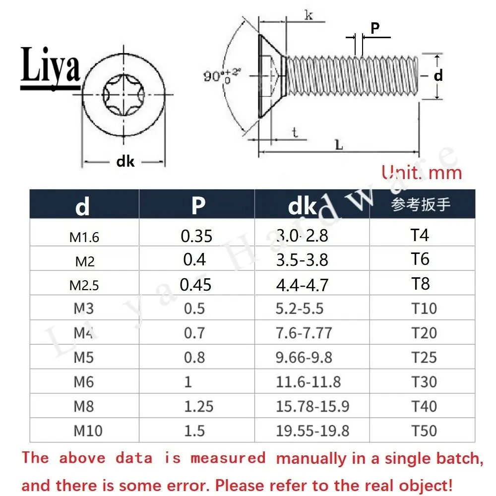 Torx Screw Diagram torx-screw-diagram