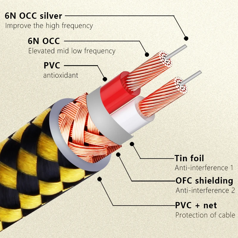 HiFi XLR Cable High Quality 6N OCC OFC Pure Copper XLR Male to Female Audio Cable for Microphone Mixer Amplifier Speaker