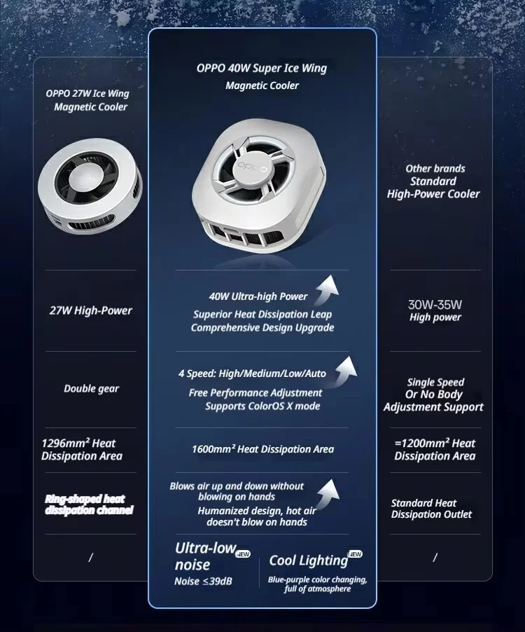 OPPO 40W MAX 마그네틱 쿨러 저소음 휴대폰 쿨러 마그네틱 스마트폰 쿨러 최적화된 공기 흐름구로 모바일 게임에 적합
