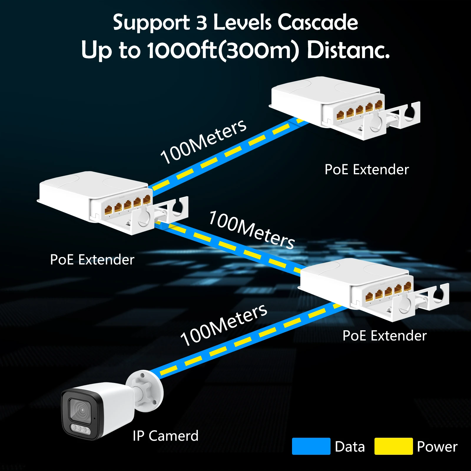 PESENSKA POE ͽٴ ǿ  1000Mbps Ȯ  1 In 4  48V Ʈũ ġ  IEEE 802.3at/af