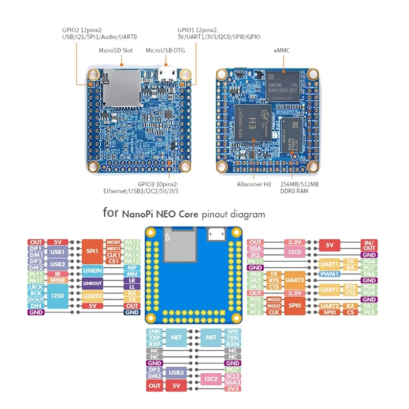 ھ   +   + ũ USB ̺, 512MB + 8G Allwinger H3  ھ  ھ Iot  
