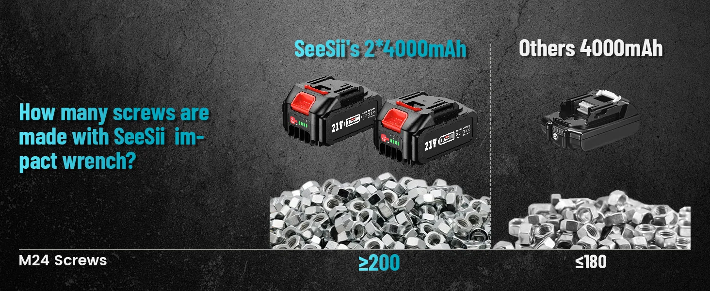 SeeSii Akku-Schlagschrauber 1/2'' 1000N.m Bürstenloser Elektroschrauber mit Hohem Drehmoment für Auto und Heim, Kompatibel mit Makita – Detail 6
