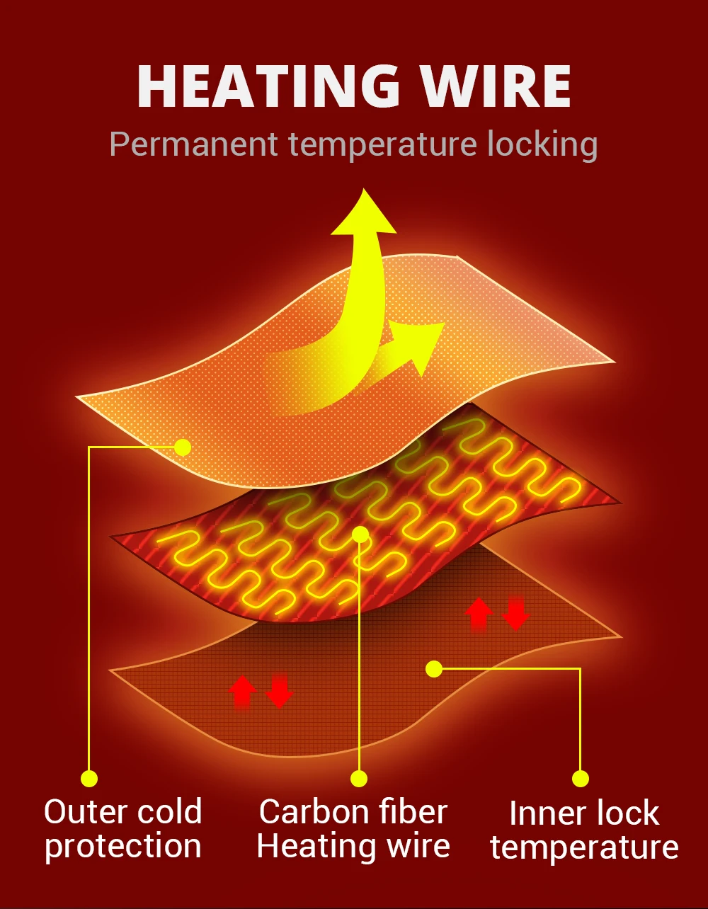 21 Areas Heating Jackets USB Hooded Heated Jacket Men Warm Vest Hiking Camping Winter Outdoor Heated Clothing