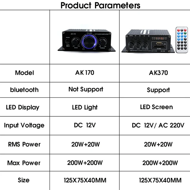 DC12V Mini Power Amplifier HiFi Digital Surrounded Stereo Car Audio Power  Amplifier (AK170/AK370) - AliExpress