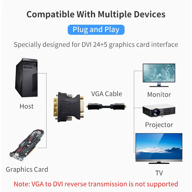 DVI to VGA Adapter DVI-I Male 24+5 pin to VGA Female 1080P Video Graphics Card Converter for HDTV PC Projector