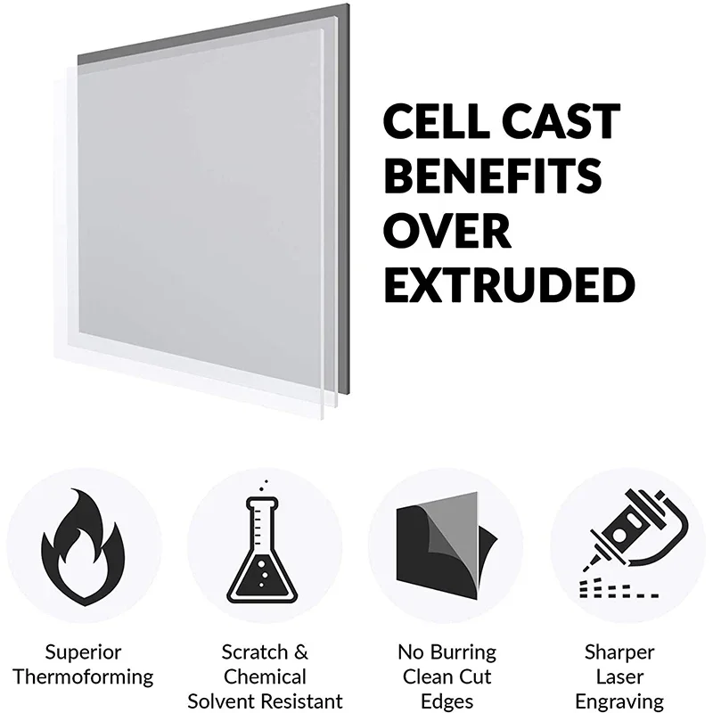 Acrylic Sheet Clear Cast Panel Transparent Plastic Plexi Glass Board for Signs DIY Display ProjectsCraft