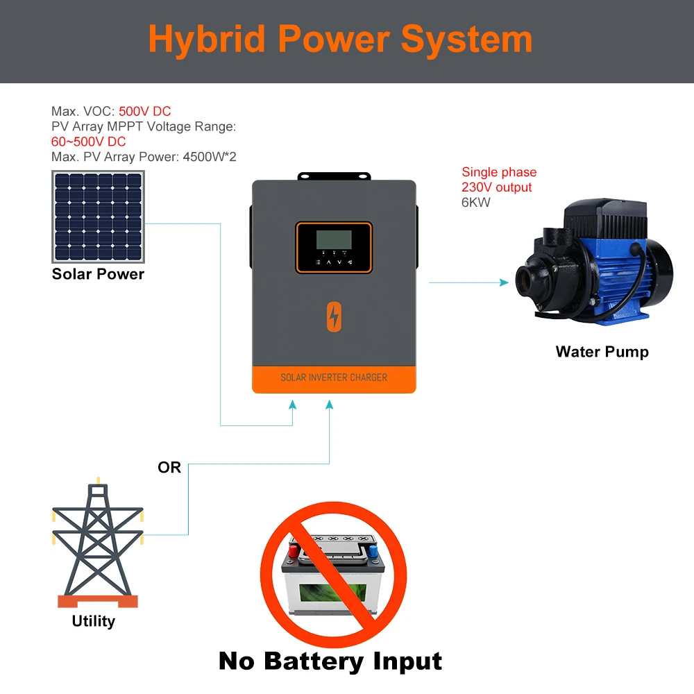 PowMr Inverter Solare Ibrido 6KW Onda Pura 220V per Pompa Acqua Doppio PV con WIFI Funzionante Senza Batteria per Pannello Solare Max 450VDC - immagine 3