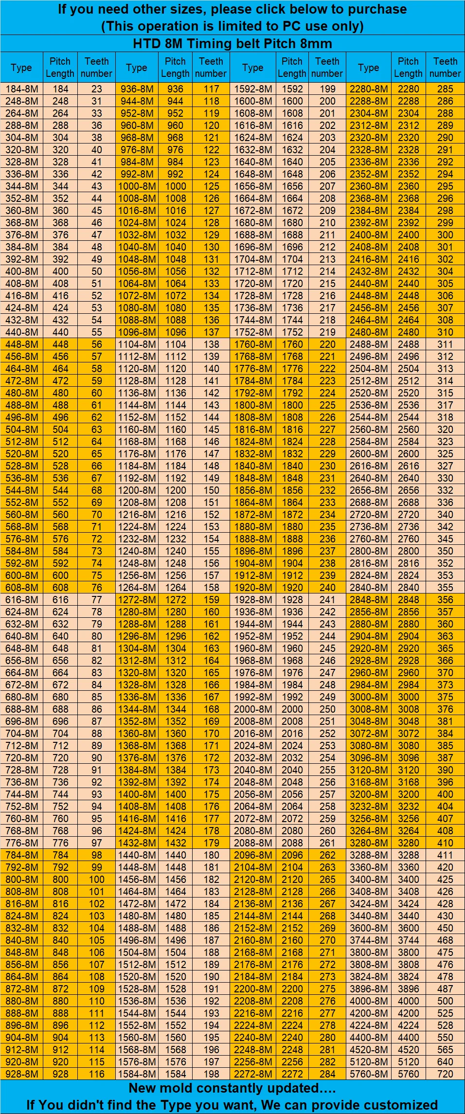 1880, 1888, 1900, 1904, 1912, 1920, 1928,