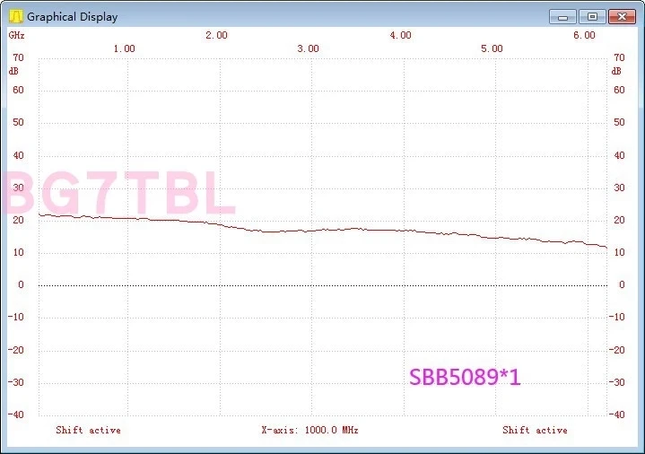 BG7TBL SBB5089,SPF5189Z,TQP3M9008  RF , 5V/0.12A SMA