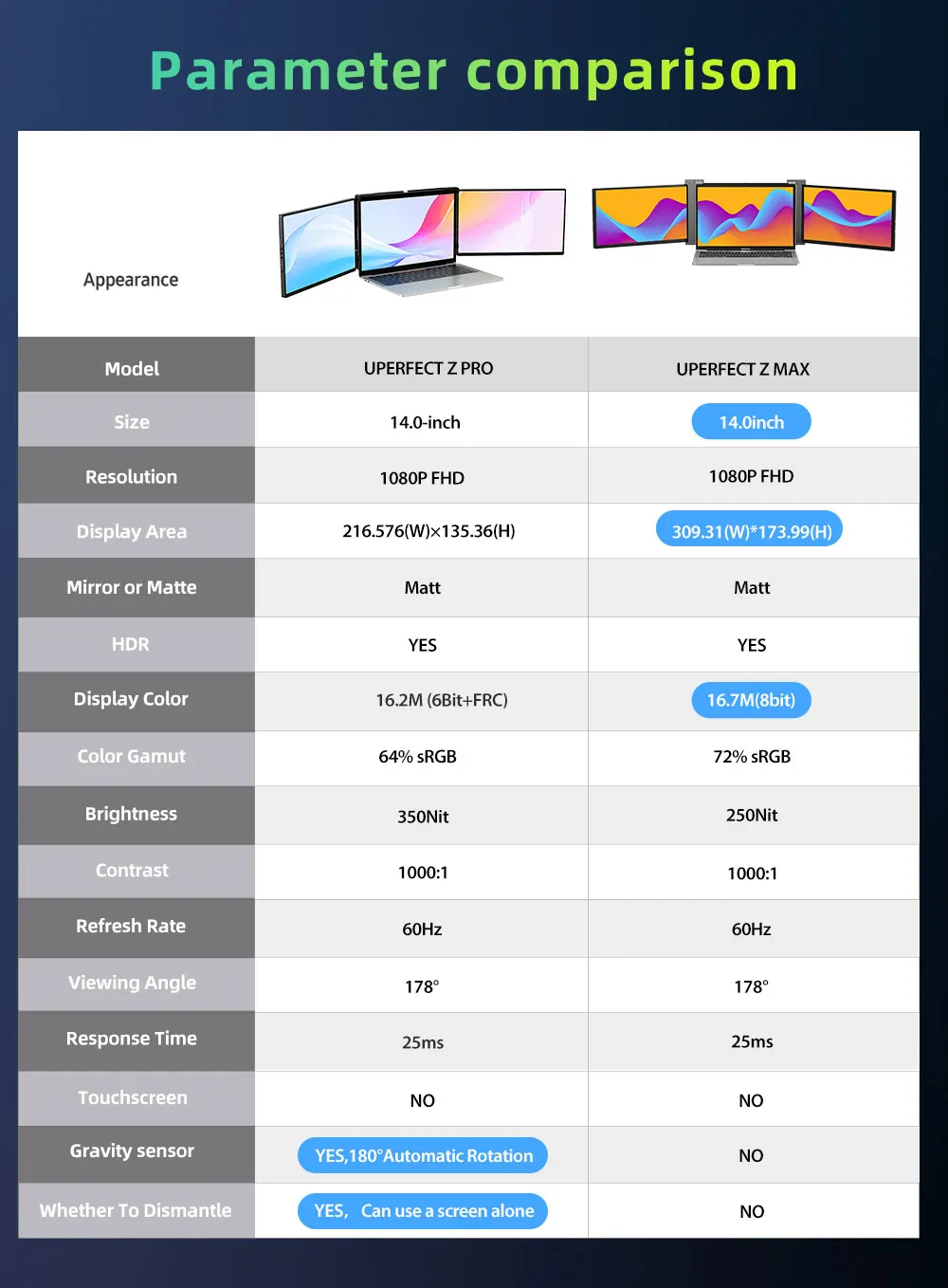 UPERFECT Z Max 14ġ Ʈ ޴  Ʈ ͽٴ ÷ FHD 1080P ̽  IPS ȭ(13-16ġ ƮϿ HDMI USB-C )