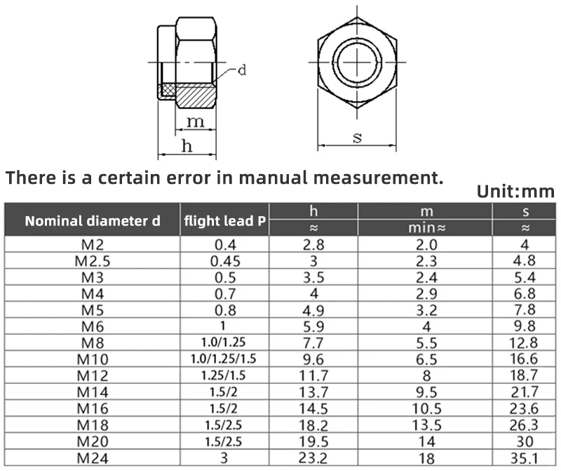 Description Picture 4 of item170PCS M3 M4 M5 M6 M8 M10 M12 304 Stainless Steel Hexagon Nylon Lock Nuts Set Furniture Bolts Kit