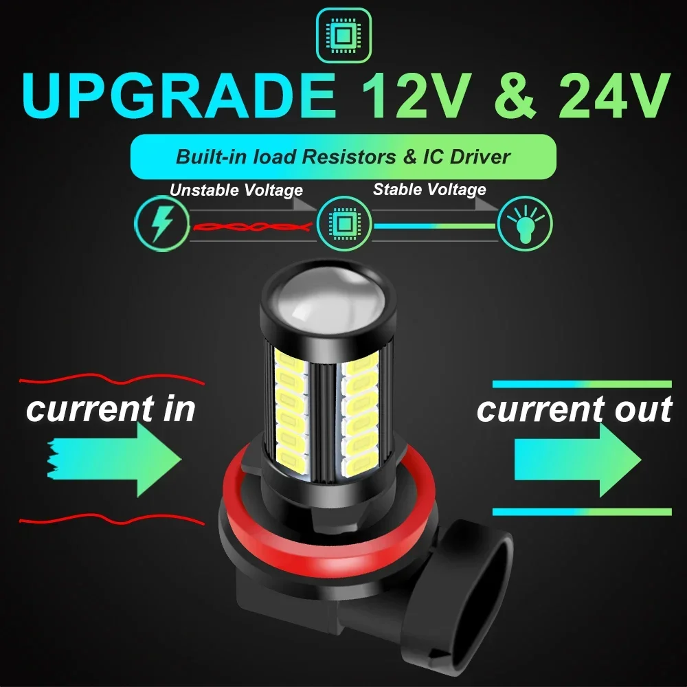 H11 H8 9006 HB4 9005 HB3 PSX24W H16 PSX26W P13W 5730 LED Auto Lamp Car Anti Fog Light Bulb 6000K Yellow Not for Headlights led bulb led fog light led light fog and headlight bulbs 2Pcs