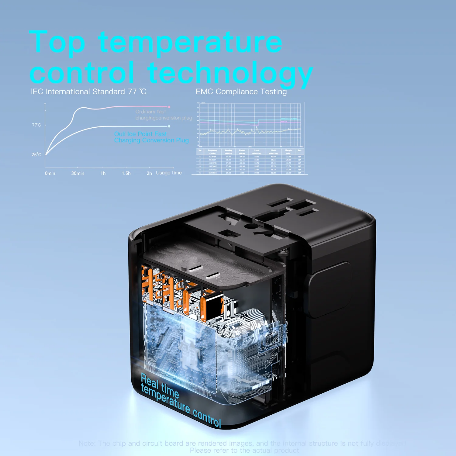 GaN 25W Universal Travel Adapter,International Plug Adapter with 2 Type C & 2 USB , Available Plugs for EU/UK/AUS/US/THA
