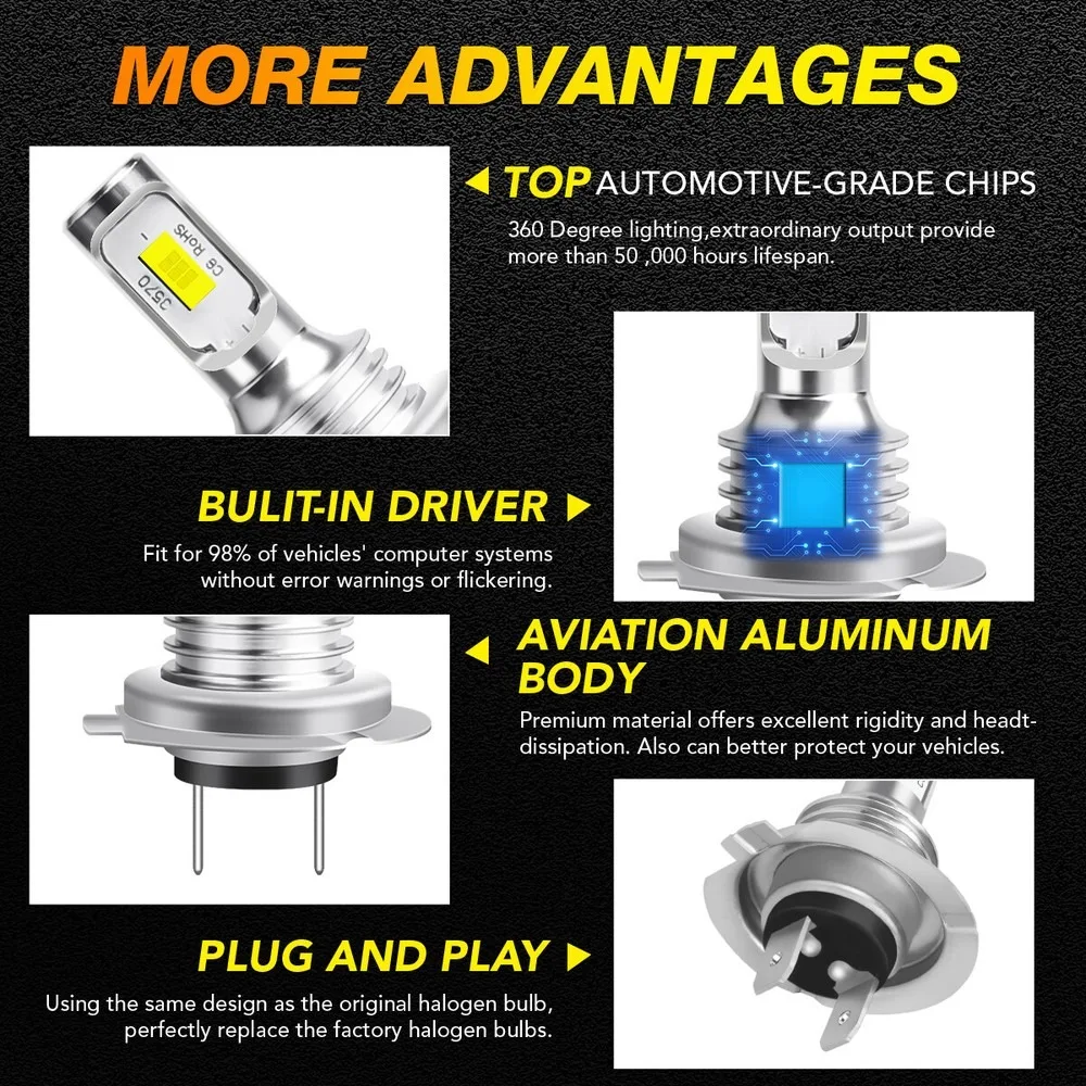 4PCS H7 LED Headlight Kit – Super Bright 6000K White Bulbs for High & Low Beam, Car LED Headlights Combo 5