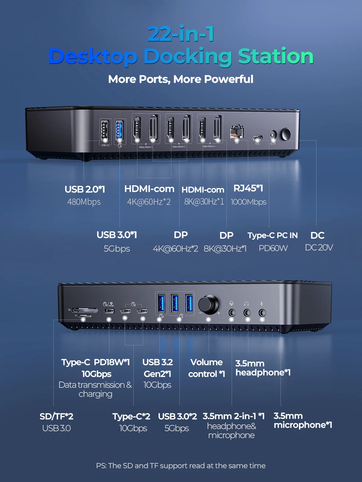 ORICO Desktop Docking Station Type C To 8K30Hz HDMI-Com 5