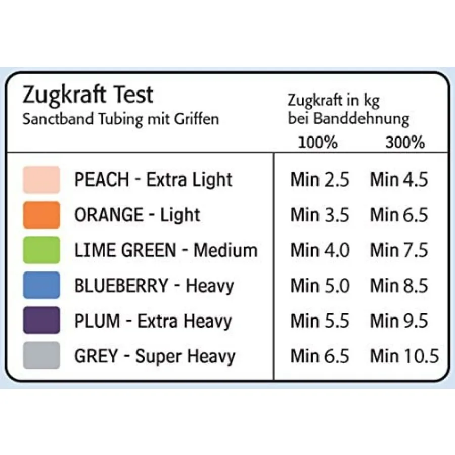 Product of Malaysia Level 3 Medium Green Resistance Tubes, Professional Latex Elastic Tubing, Full Body, Core Exercise, Physical