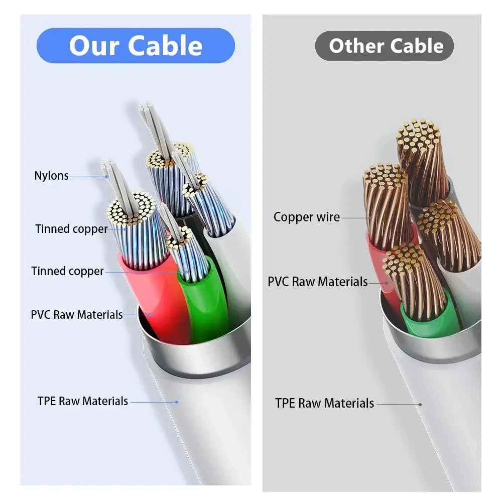 2-5PCS USB C to Lightning Cable Fast Charger Cable, Power Delivery Type C Charging Cord Compatible for iPhone 12~14 Series