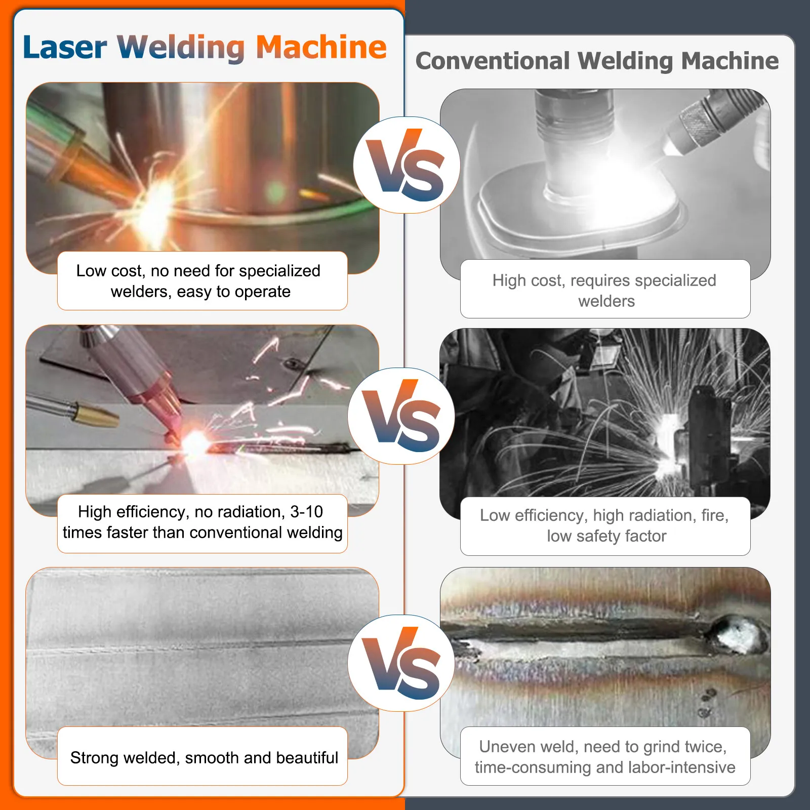2000W BWT 4-IN-1 Fiber Laser Welding Machine SUP 28T Metal Cleaning Welding Cutting Water Cooling System for Precision Welding