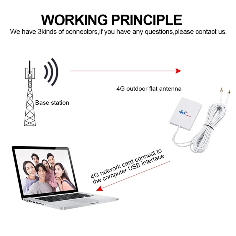 4G LTE 700-2700MHZ Dual Cable ZTE Huawei Modem Router Antenna SMA/TS9/CRC9 10dbi External Enhanced Network Wifi Plate Antenna