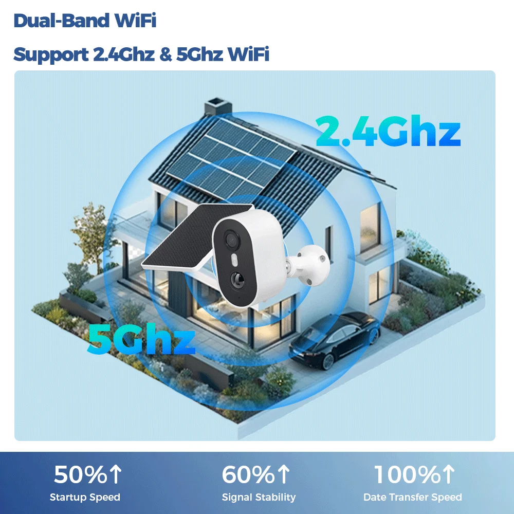 Ugrađeni solarni punjač