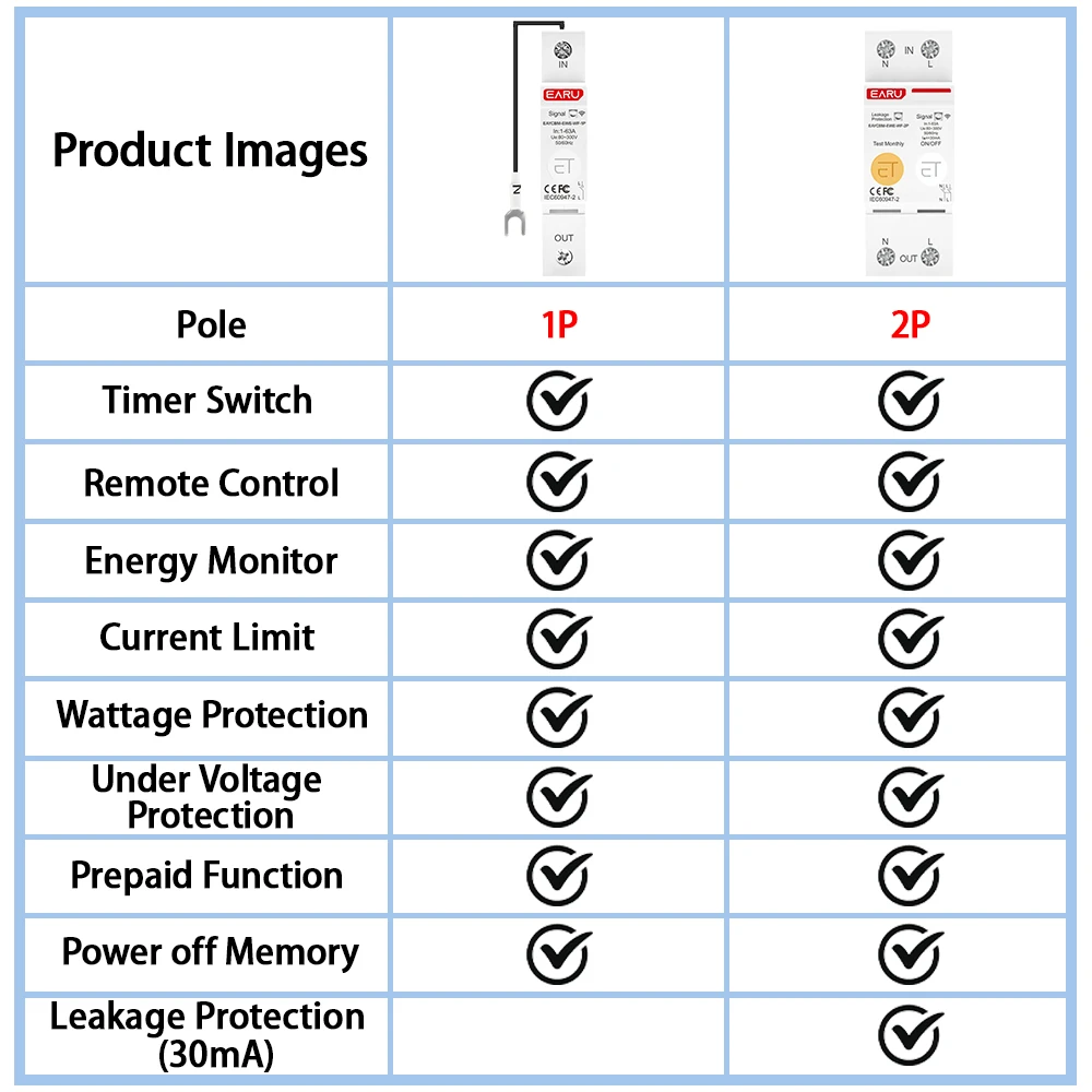 eWeLink WiFi MCB Smart Circuit Breaker 1P 2P 63A Switch Energy Metering Timer Relay kWh Voltage Current Protector Remote Contro