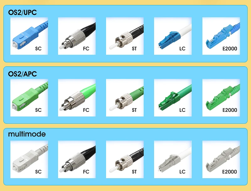 Customizable 300M OTDR Launch Cable OS2 Single Mode Optical Time Domain Reflecto