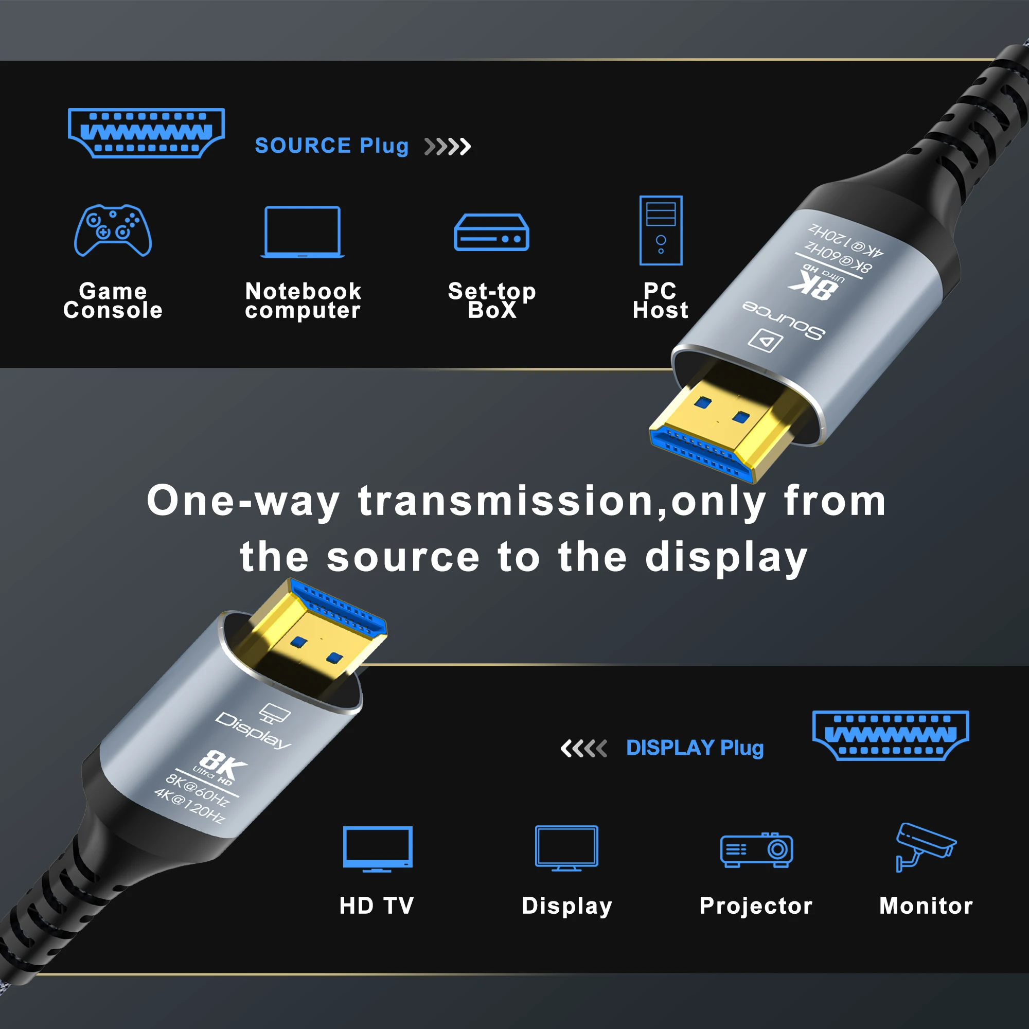 8K HDMI  ̺, 8K60Hz 4K120 HDMI 2.1 ̺, ̳ HDR, eARC, HDCP 2.3, LG, Ｚ,  TV, PS5, 緹 ȣȯ