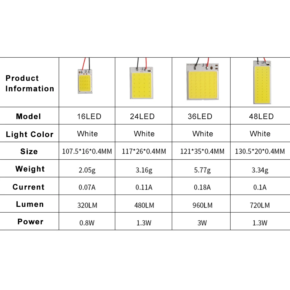 Car Interior Lights 16/24/36/48LED 12V COB Car Interior Panel LED Lights 6000K Car Interior Dome Reading Trunk Lamps Auto Parts images - 6