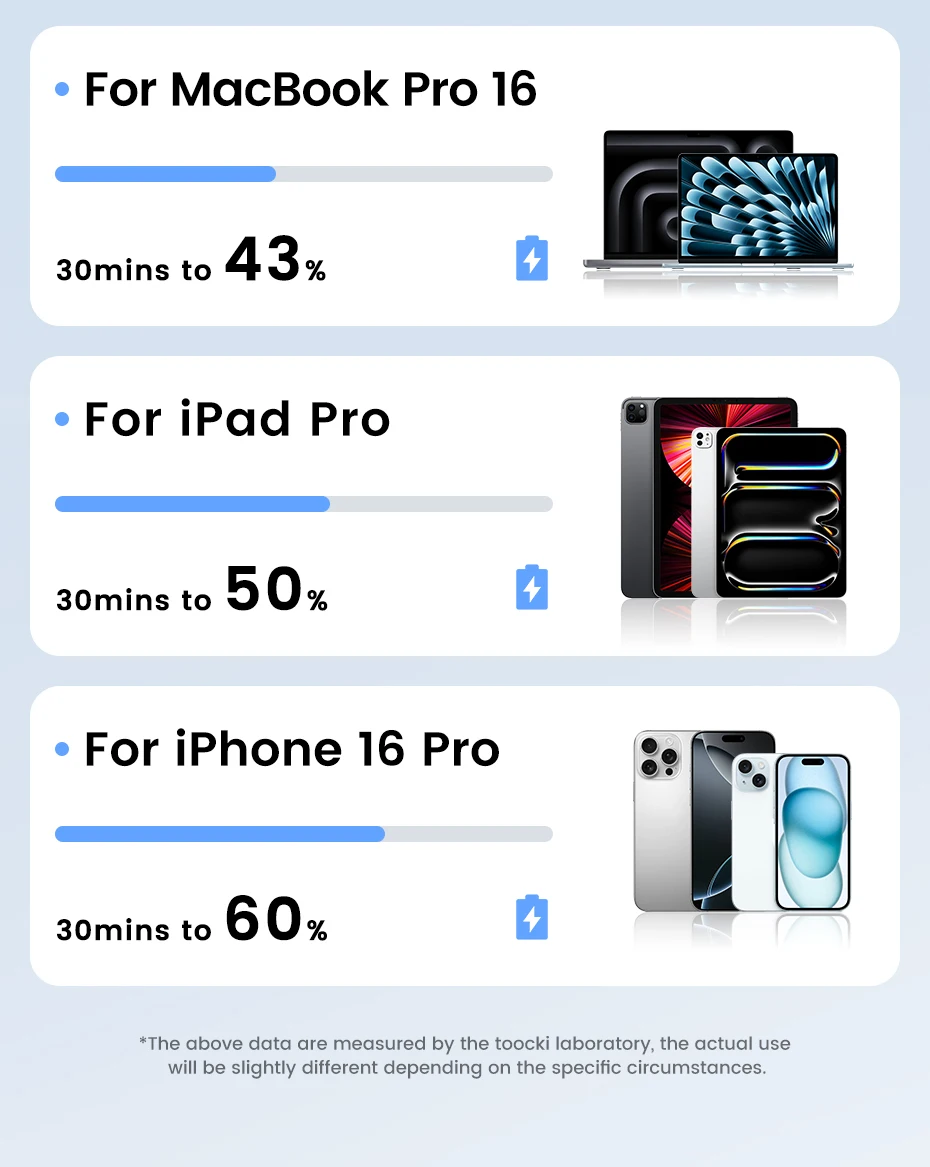 Charging multiple USB-C devices