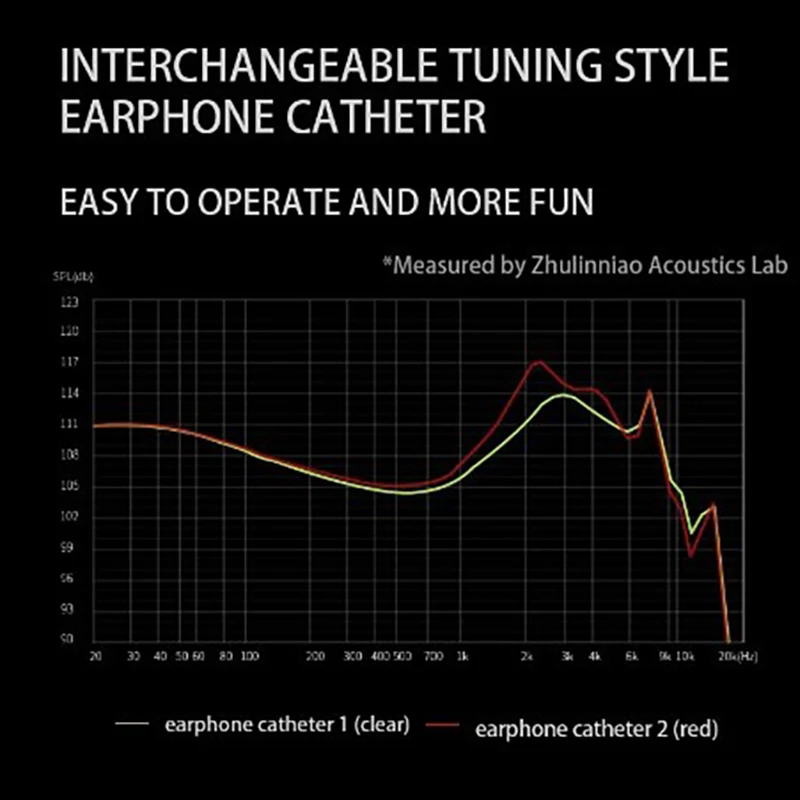 Zhulinniao Qingluan Z4 in-ear Dynamic-driver HIFI Wired