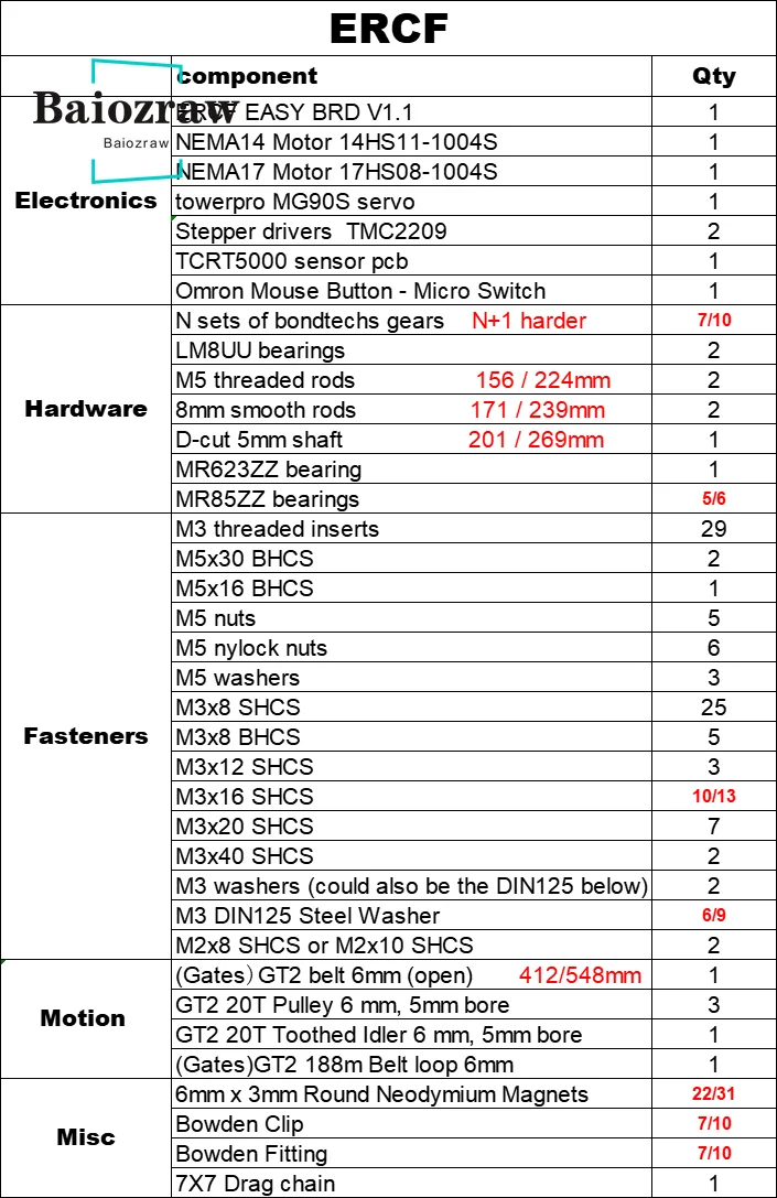 격렬한 토끼 당근 피더 (ERCF) MMU 키트, 보론 3D 프린터 부품용, 신제품, 1 개