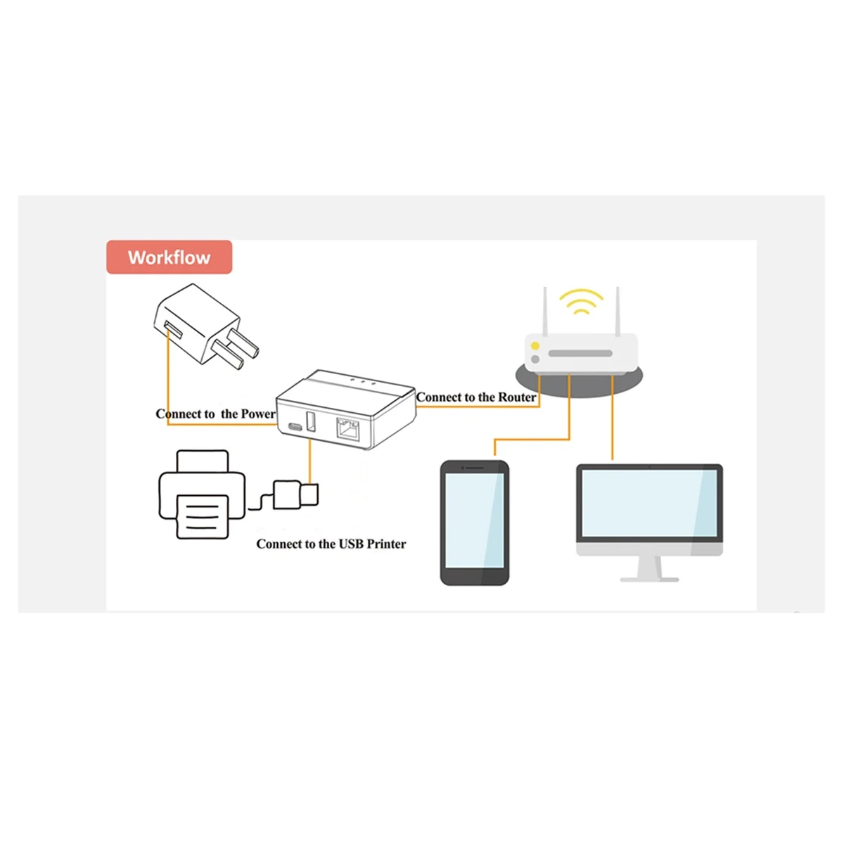 שרת הדפסה WiFi Ethernet Bluetooth, משנה את מדפסת USB שלך למדפסת אלחוטית. תקע EU