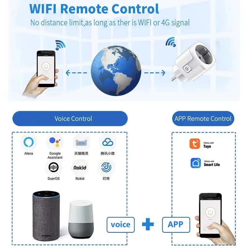 EU 16A/20A With Power Monitor Smart Plug WiFi Socket Timing Function  Works With Tuya Smart Life APP Control Alexa Google Home — view 3