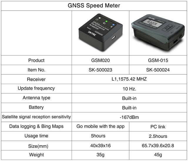 SKYRC GSM-015 GNSS GPS Geschwindigkeitsmesser - Hochpräziser