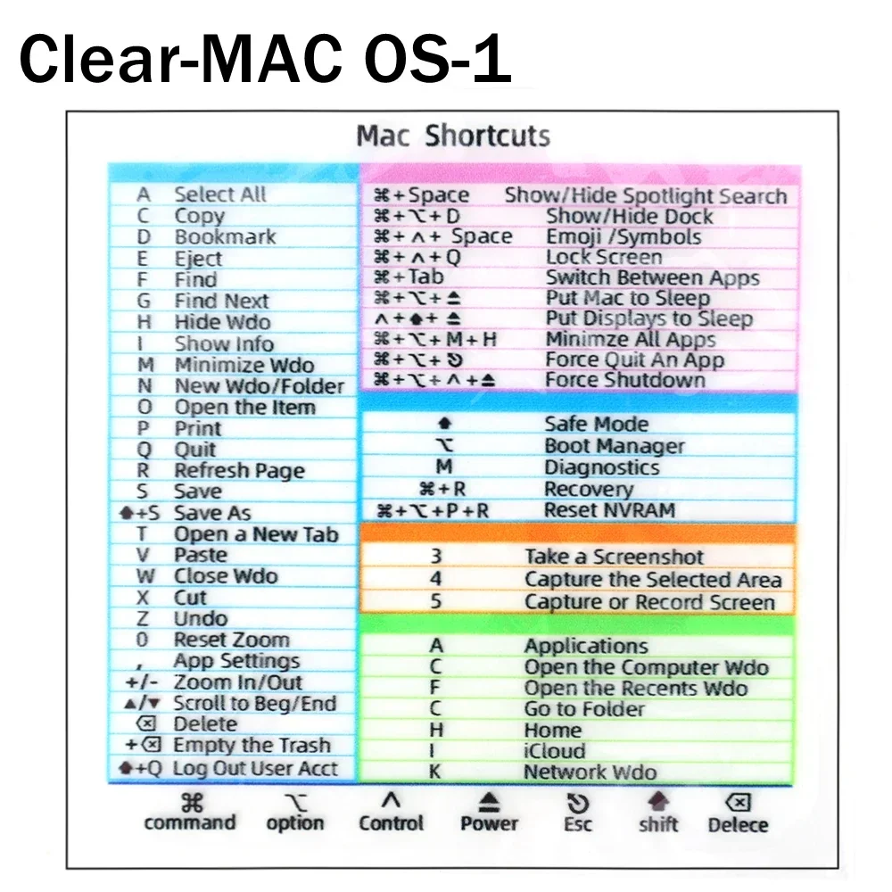 Universal Keyboard Shortcut Sticker Set for Computers and Software Applications