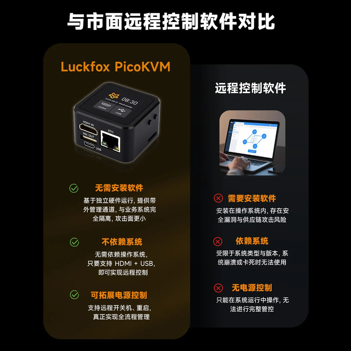 럭스폭스 피코KVM 리모트 컨트롤러 RV1106G3 경량 IP KVM 운영 및 유지 관리 도구