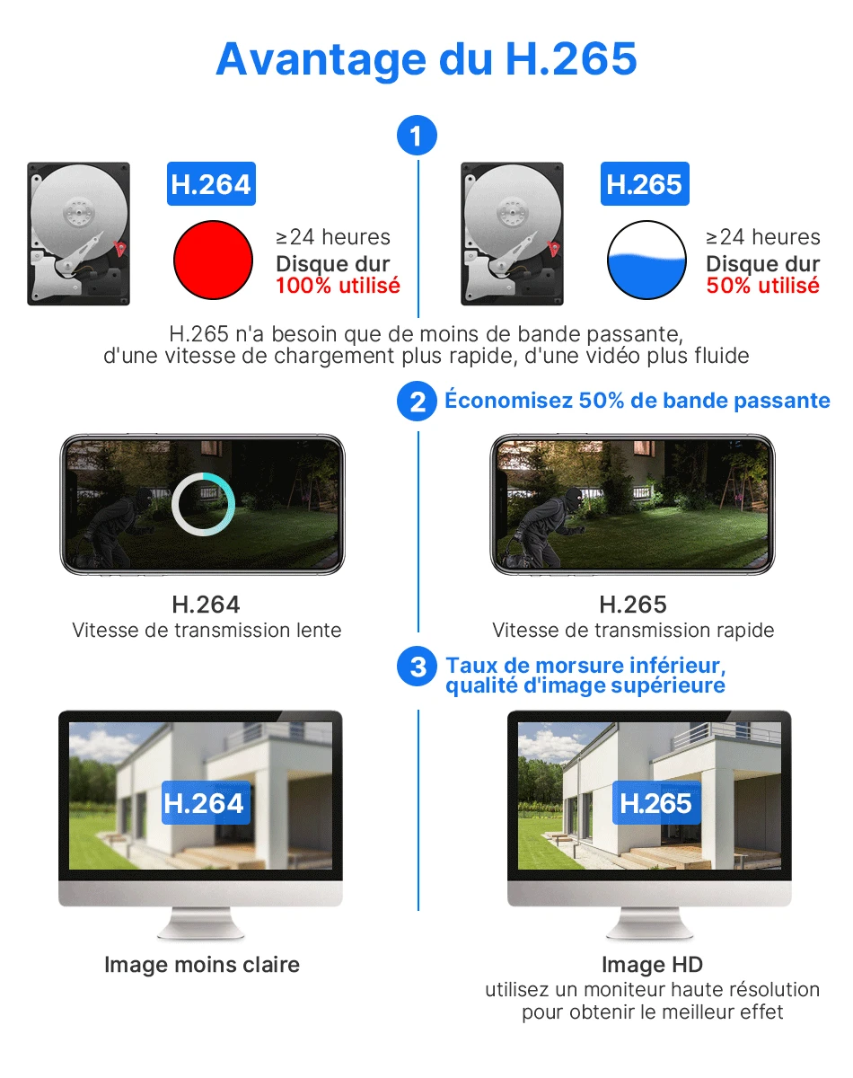 Hiseeu 5MP CCTV 10CH 4K NVR POE ONVIF Kit Caméra IP Camera Voiture Vigilância De Recul Security Protection Appareille Photo De Video Surveillance Maison pour La Maison Extérieure Camara Exterior
