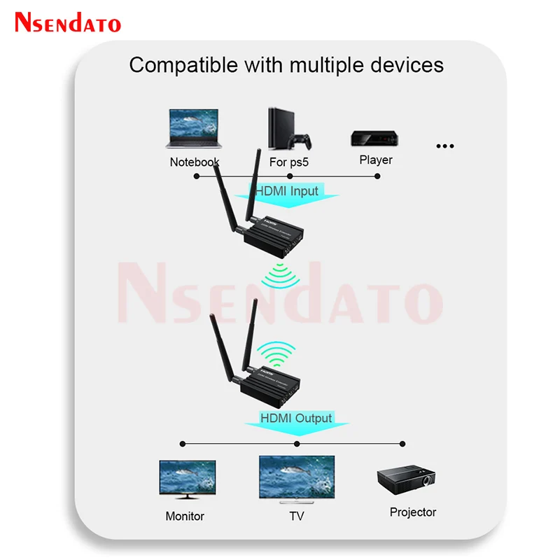 5G HDMI Wireless Extender 200m HDMI Video Audio Transmitter and Receiver Kit Adapter for DVD Camera PC To TV Monitor