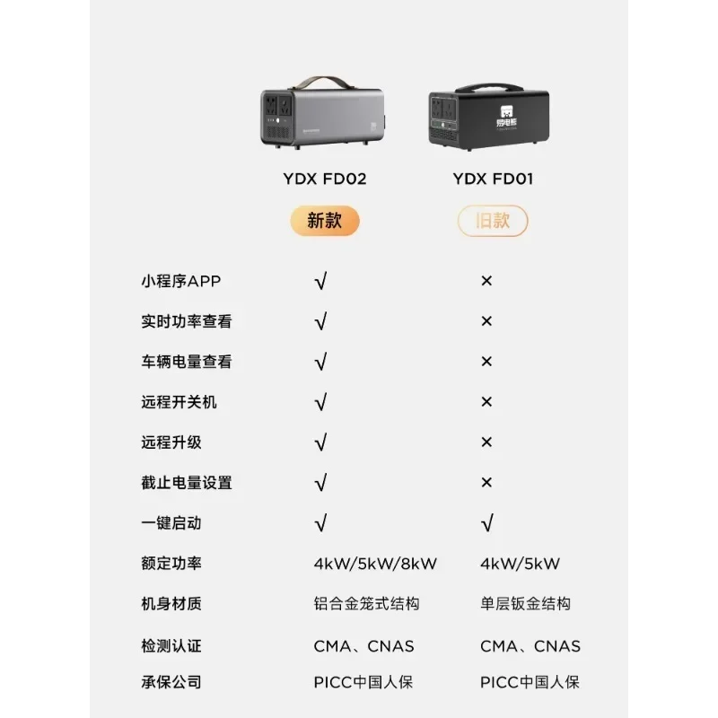 

Tesla NIO Ideal One External Discharge Gun Discharger Only applicable to GB/T