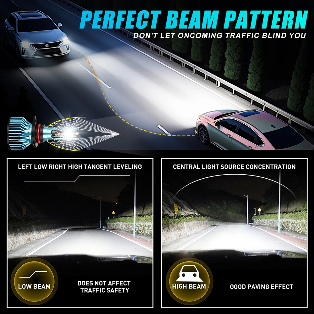 High-Power LED Headlight Bulbs with Turbo Lamps and Fog Light Brightness