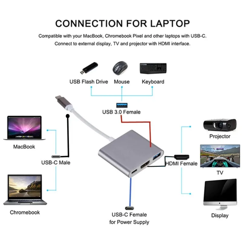 MnnWuu USB C HUB to HDMI-compatible For Macbook Pro/Air Thunderbolt 3 USB Type C Hub to HDMI-compatible USB 3.0 Port USB-C Power 4