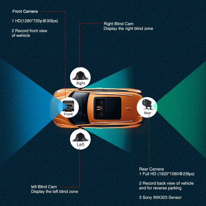 ڵ DVR  , HD ADAS ̷ ī޶,  ķ ڵ , ȵ̵ 9.0, 4 ä , 12 ġ