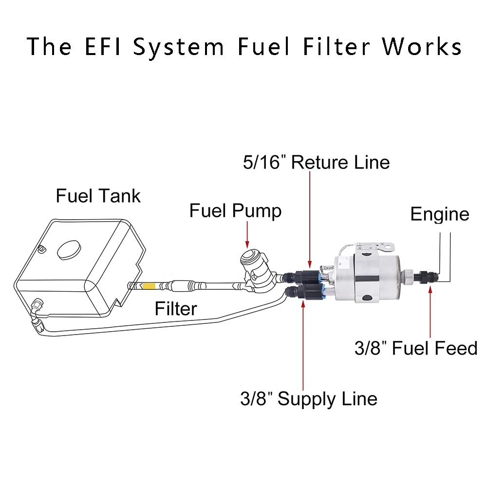 Aluminium AN6 AN8 Male to 5/16" 3/8" Quick Connection Female Push-On EFI Fitting Connector Oil Fuel Adapter